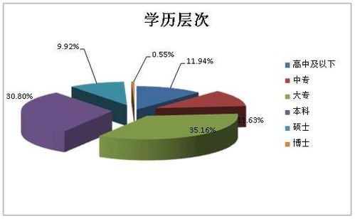 无锡继续教育计算机技术咨询 如何找到正规机构与把握职业机遇