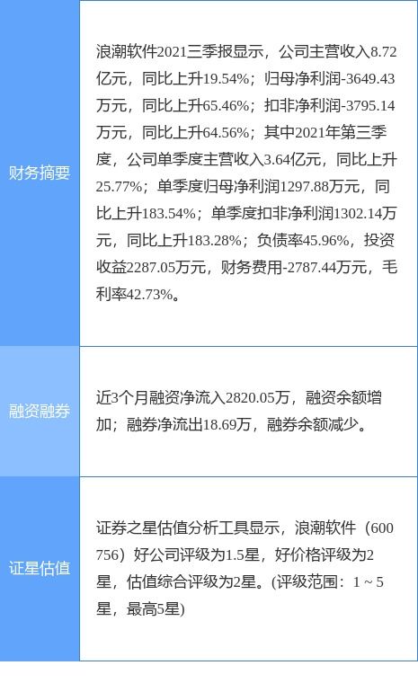 浪潮软件2021年净利润实现扭亏为盈，计算机技术咨询业务稳步推进